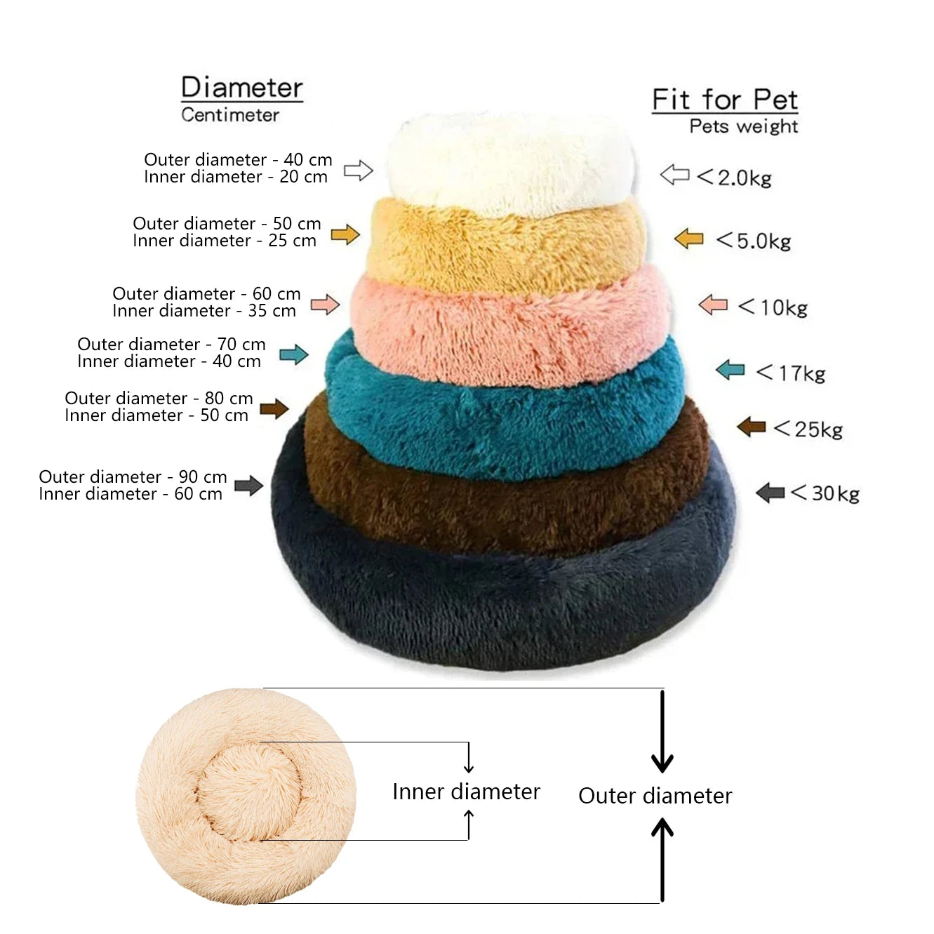 CalmNest™ Calming Donut Bed — Anxiety Relief for Dogs